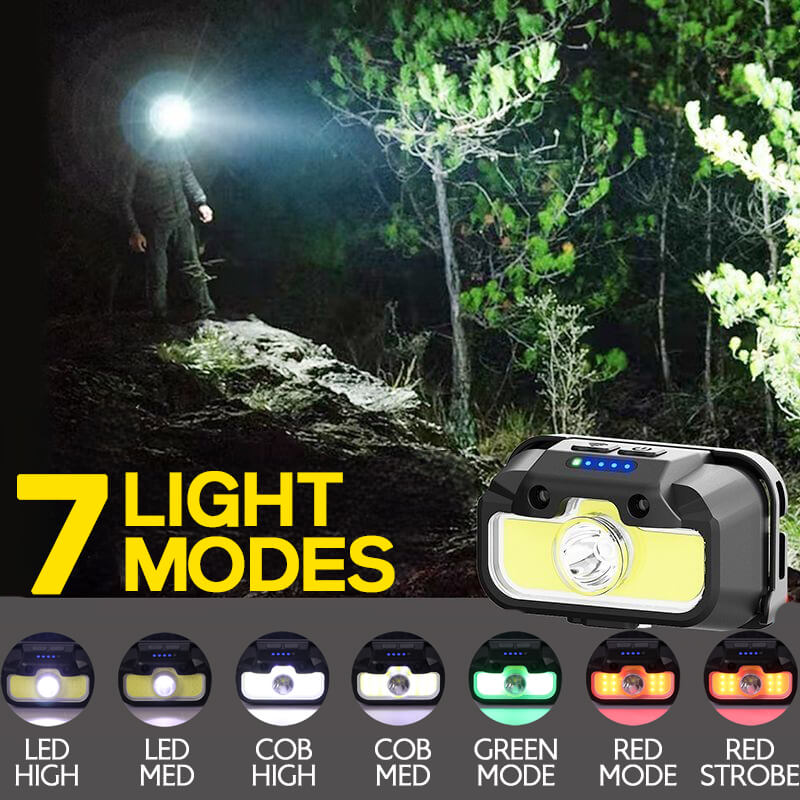 1300 Lumens LED Headlamp with Motion Sensor 2-Pack