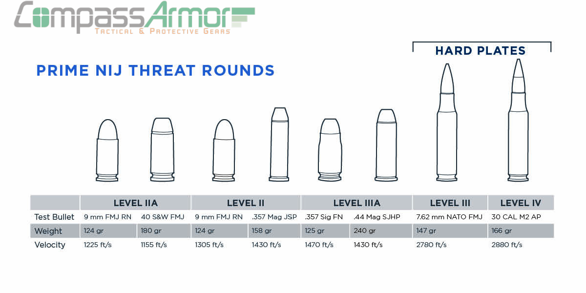 10"X12" Hard Armor Rifle Ceramic Plates NIJ Level IV E/T1012-402