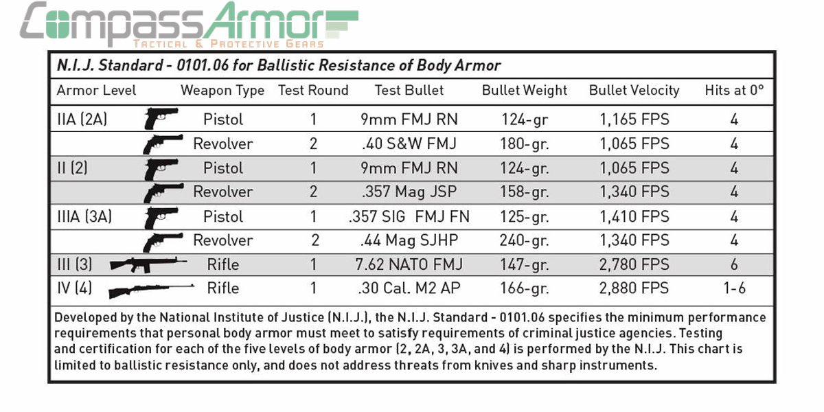 10"X12" Hard Armor Rifle Ceramic Plates NIJ Level IV E/T1012-402