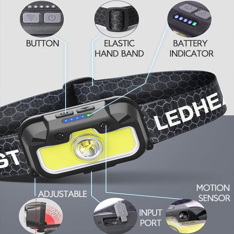 1300 Lumens LED Headlamp with Motion Sensor 2-Pack