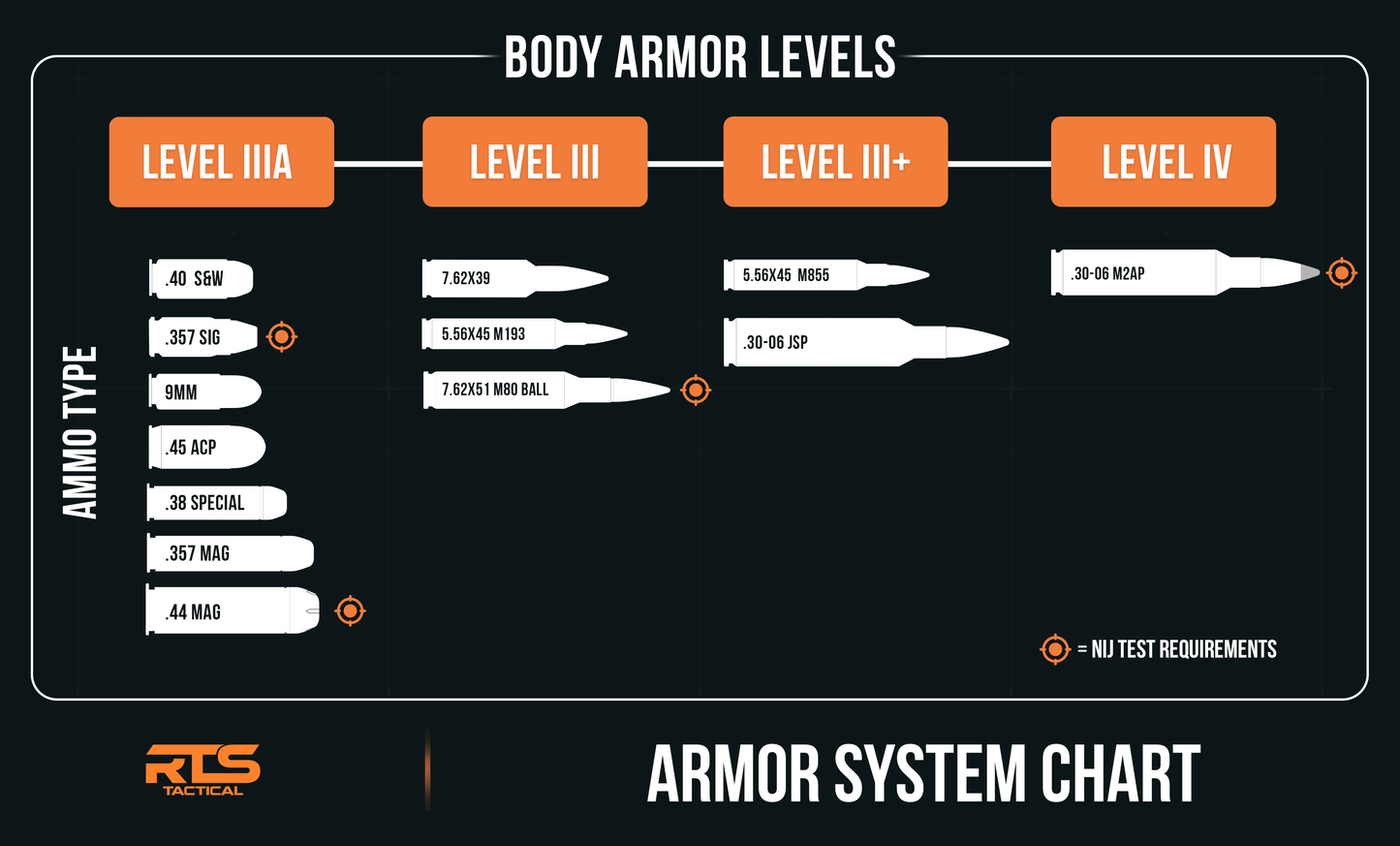 RTS Body Armor Rifle NIJ Level IV Active Shooter Kit
