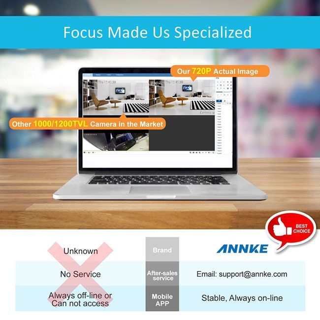 ANNKE HD Wi-Fi Home Office Security Camera